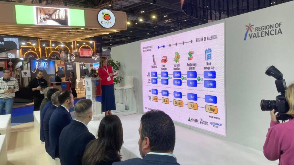 El turismo británico refuerza su liderazgo en la Comunidad Valenciana este invierno